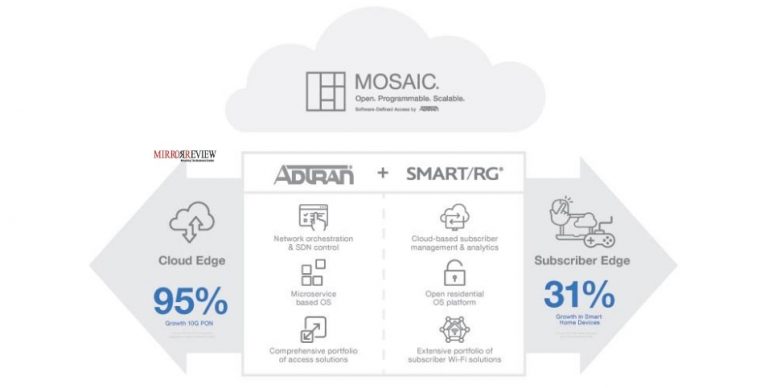 ADTRAN Acquires SmartRG