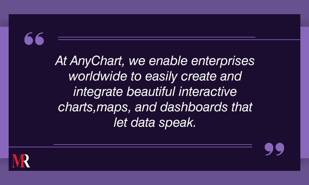 Anychart Flash Chart Component