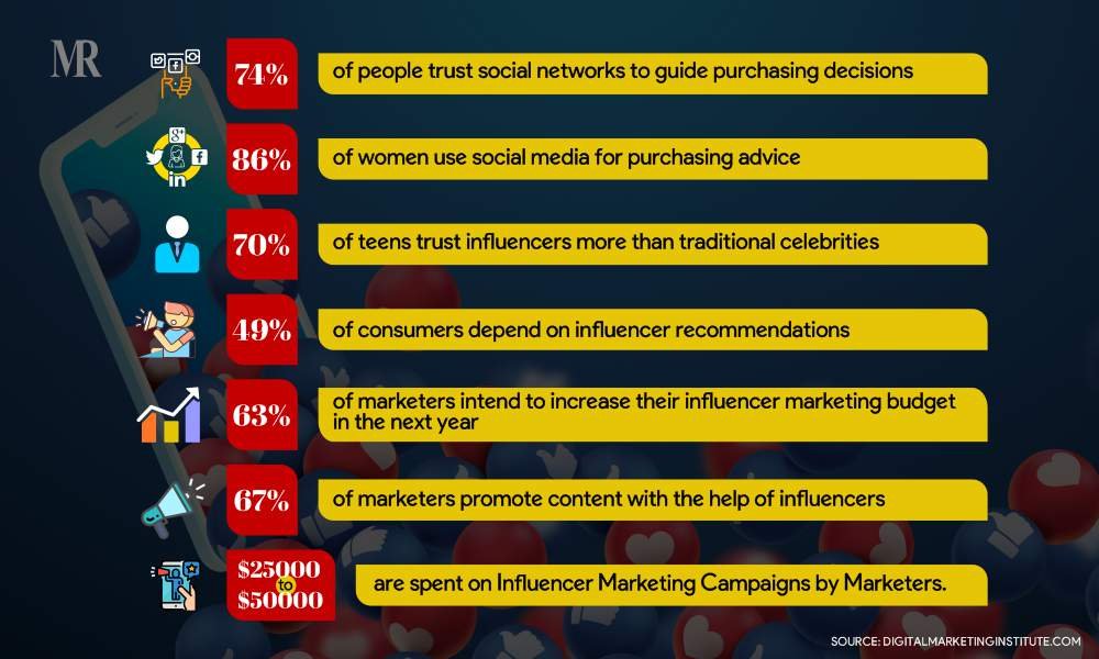 influencer marketing statistic