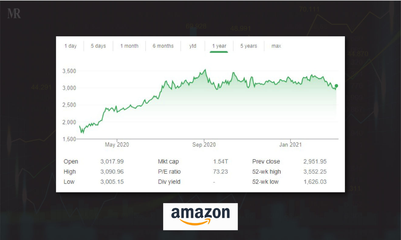 Top 10 Highest Priced Stocks in America in 2021 Mirror Review