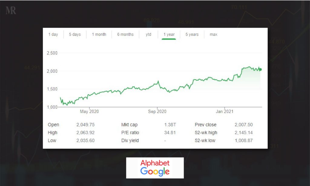 Alphabet/Google