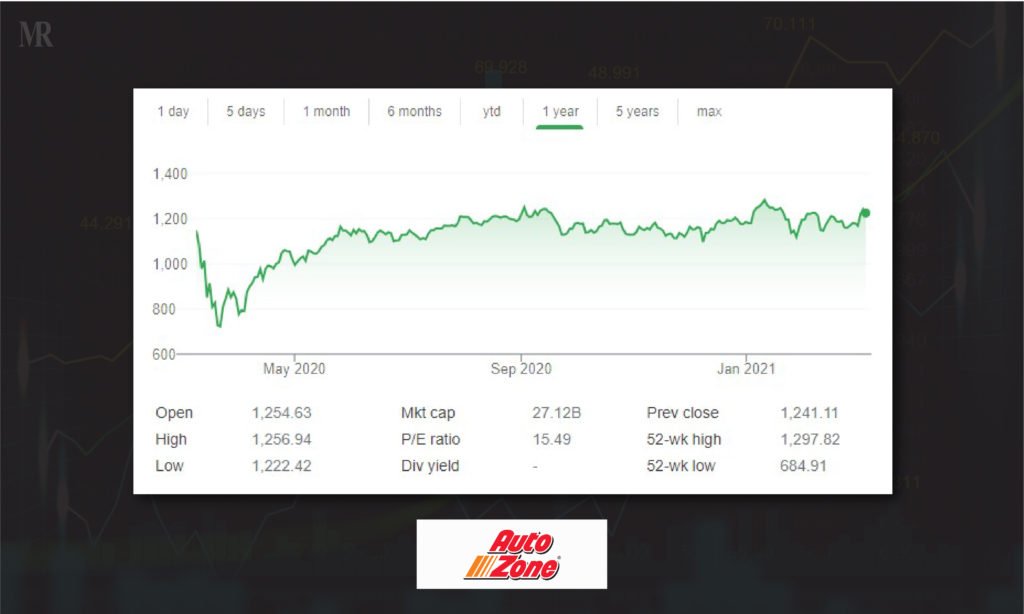 Highest Priced Stocks in America