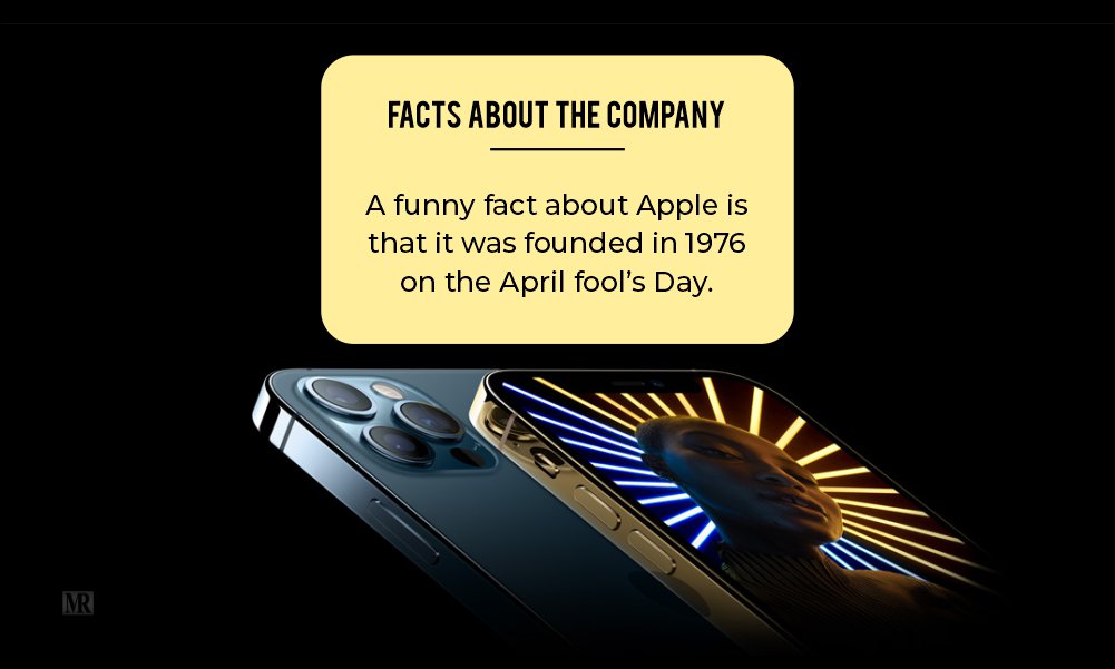 Facts about Apple