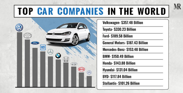 10 top car companies in the world