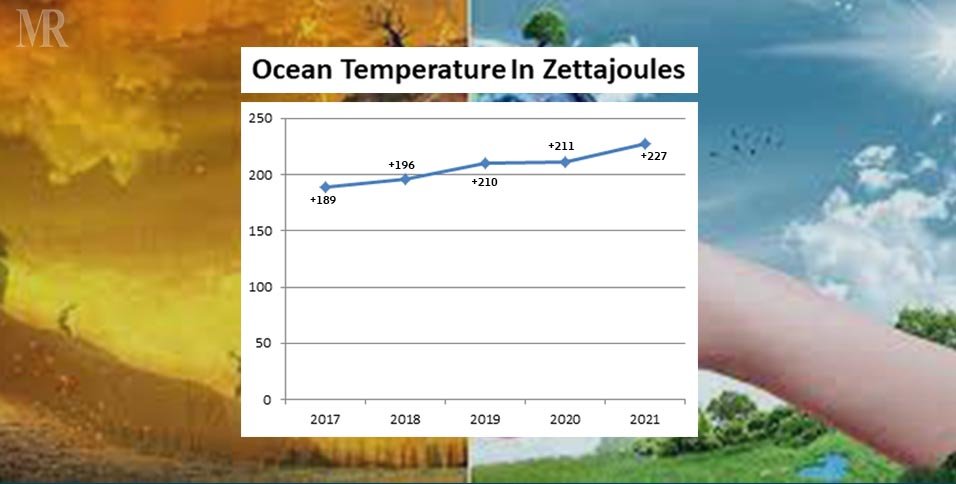 Graphical Representation of Increasing Ocean Temperature Increasing Ocean Temperatures