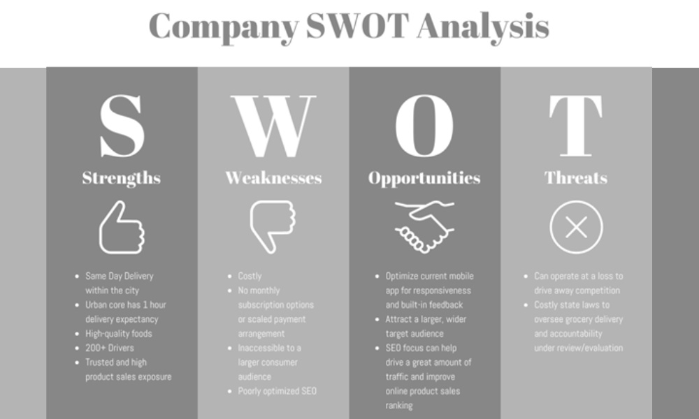 Company SWOT Analysis