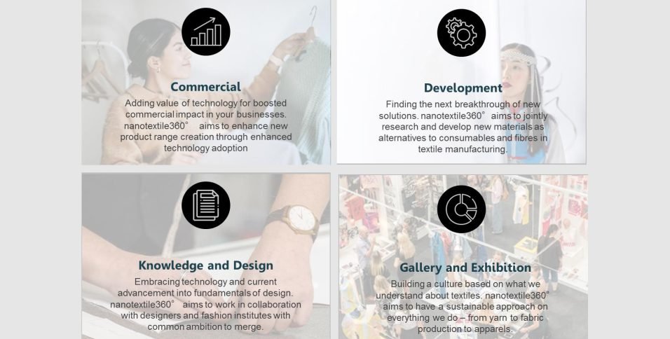 nanotextile360° 2