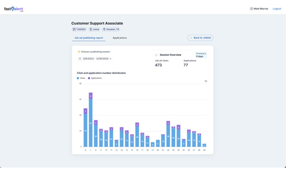 Reports for tracking the application FastTalent