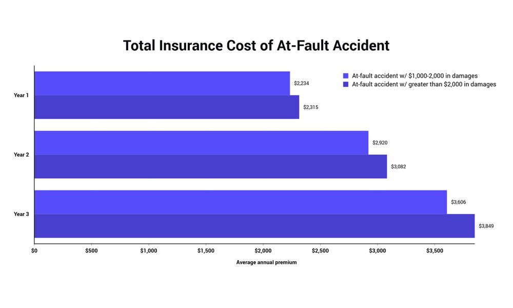 Auto Insurance Policy Auto Insurance Policy