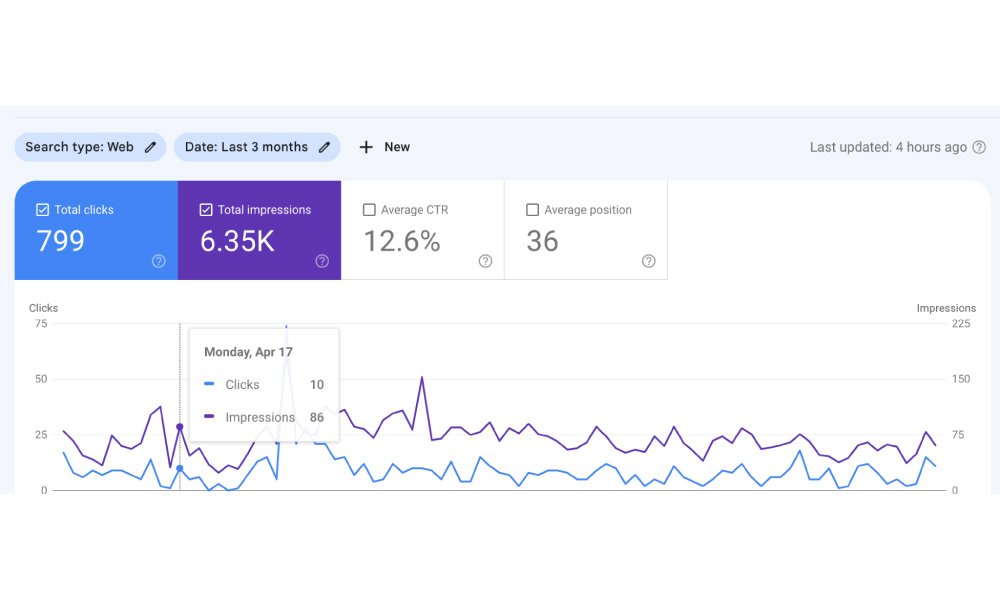 The Initial Impact: Direct Traffic Generation The Initial Impact: Direct Traffic Generation