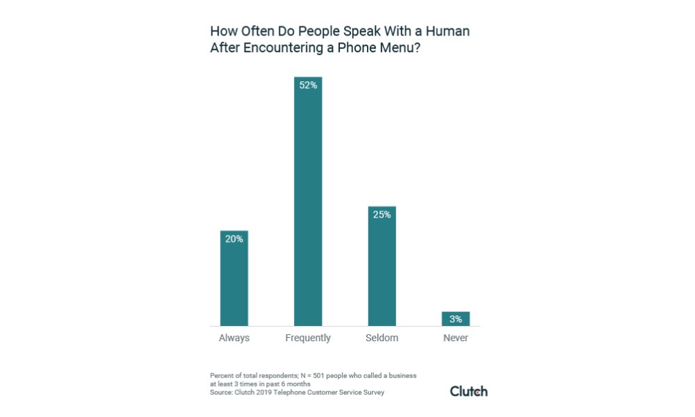 Call Tracking Strategies Top-Call-Tracking-Strategies-to-Make-Your-Business-More