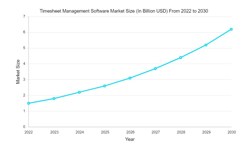 The Growing Need for Timesheet Apps in Mortgage