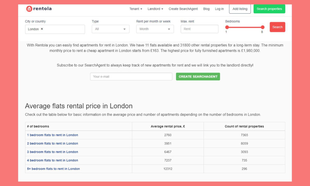 Rental prices across London’s neighbourhoods