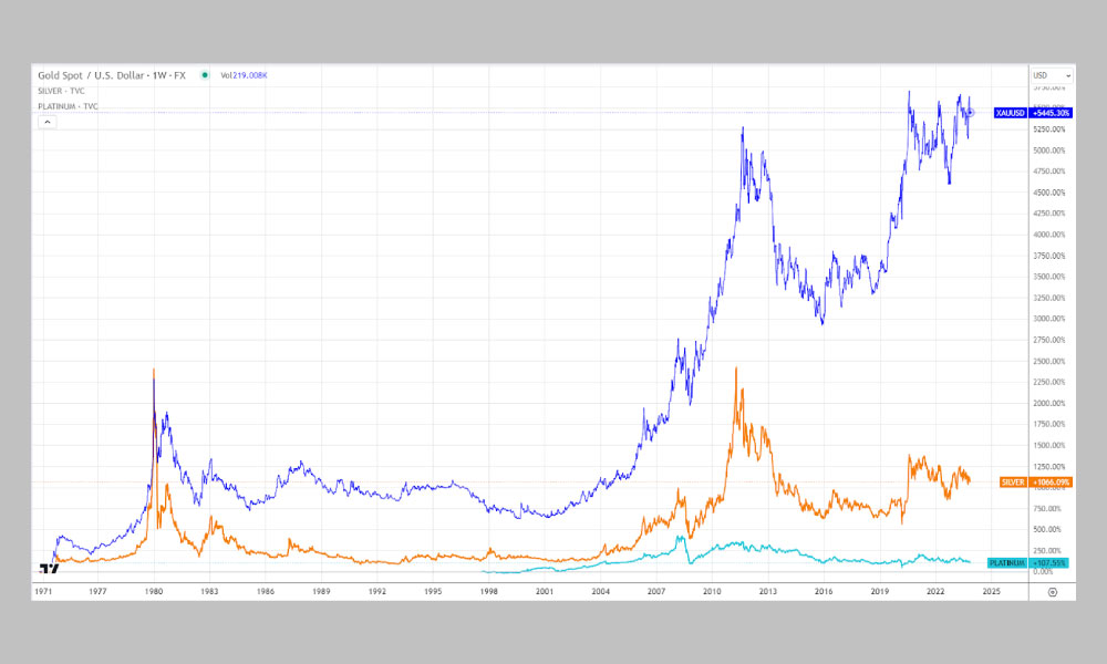Gold Markets Gold Markets
