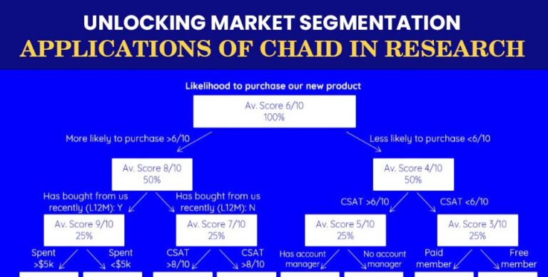 Unlocking-Market-Segmentation_-Applications-of-CHAID-in-Research