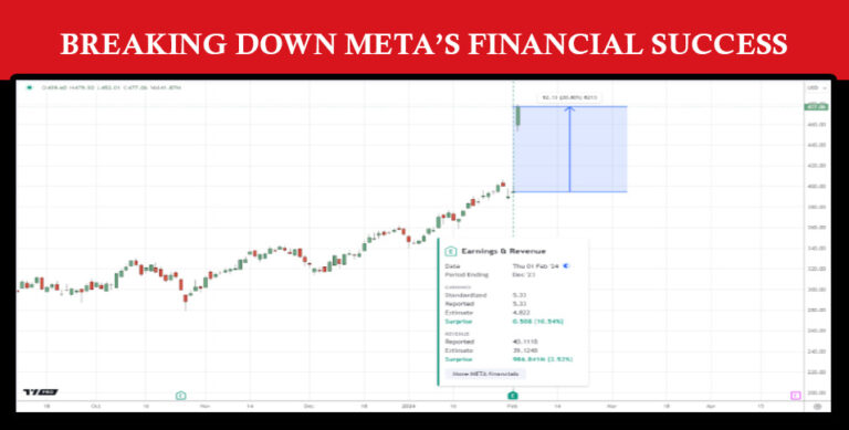Meta's Financial Success