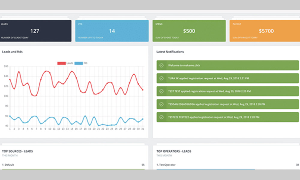 Transparency is At the Forefront Monetize-Magnet---Find-Out-What-Makes-This-Forex-Affiliate-Network-the-Best-