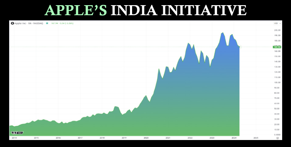 Apple's India Initiative