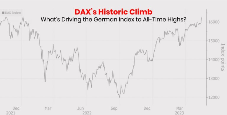 DAX’s Historic Climb