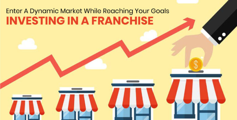 Investing In A Franchise