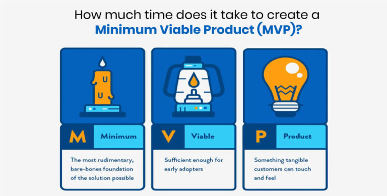 Minimum Viable Product