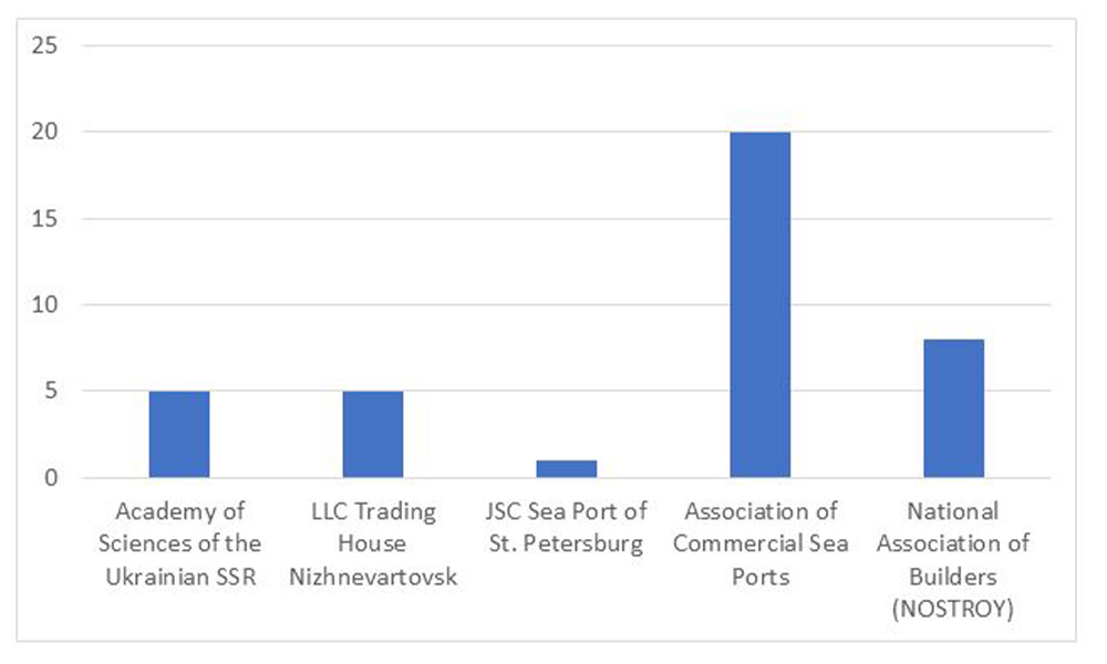 Yuzhilin Vitaliy Aleksandrovich Yuzhilin Vitaliy Aleksandrovich