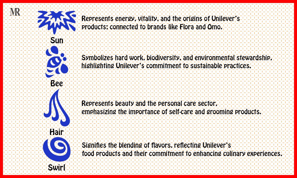 Unilever Logo History