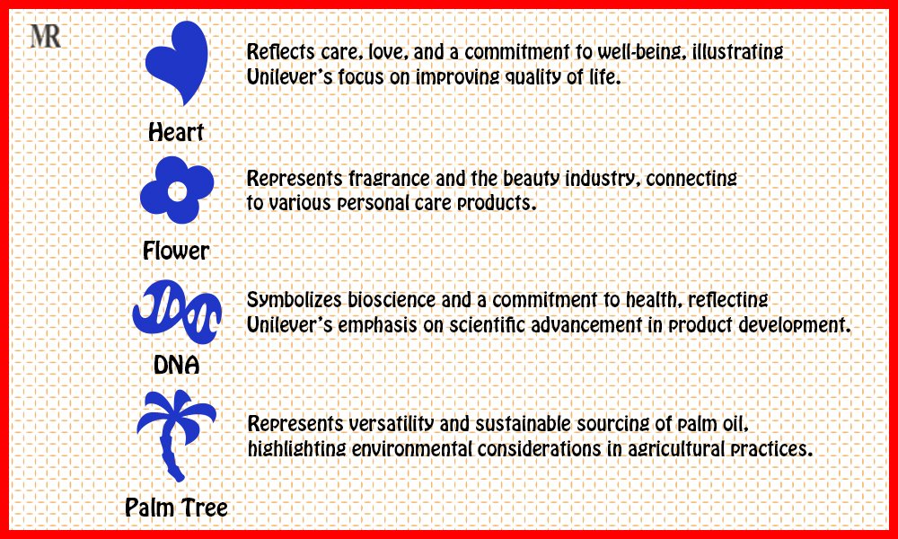 Unilever Logo History