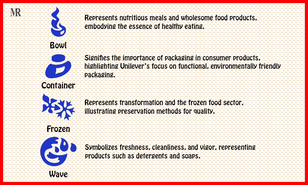 Unilever Logo History