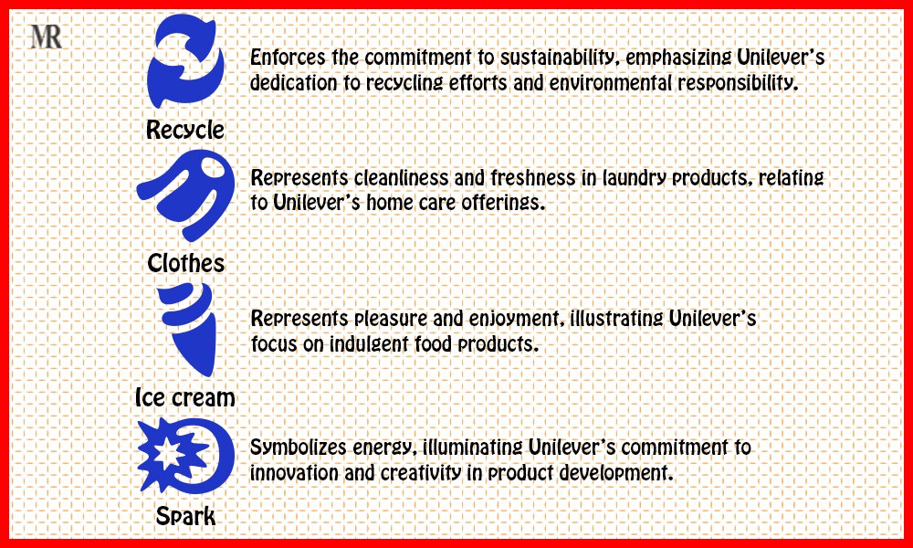 Unilever Logo History