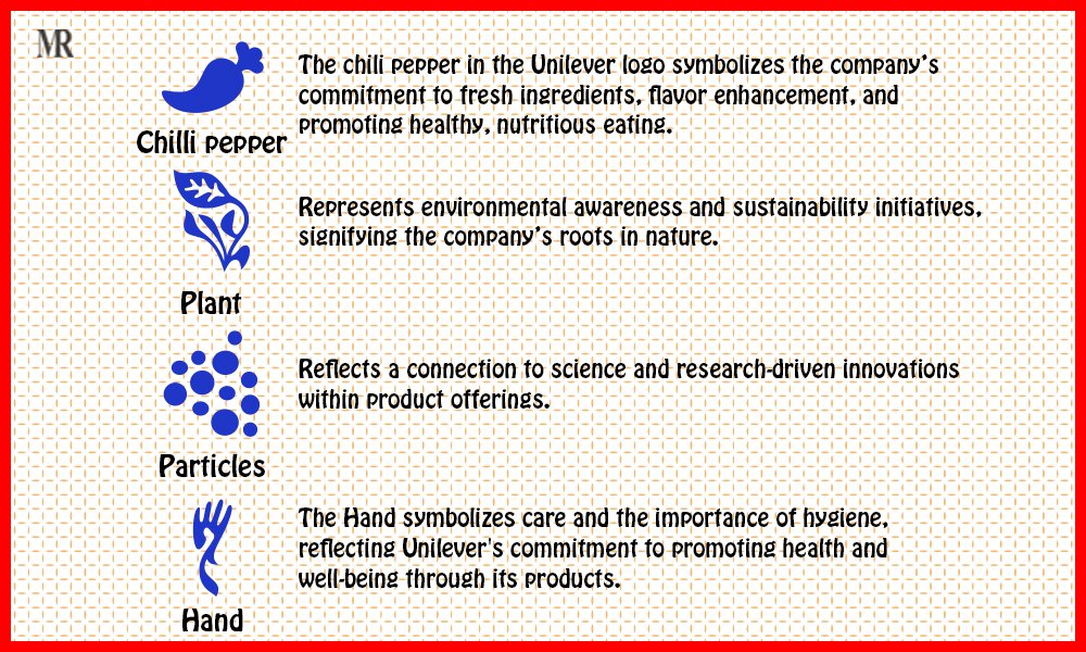 Unilever Logo History