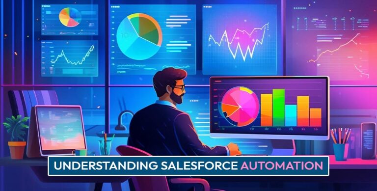 Salesforce Automation