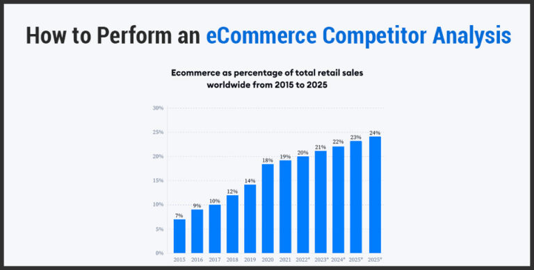 eCommerce Competitor Analysis