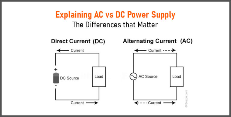 Explaining AC vs DC Power Supply