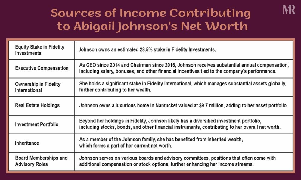 Abigail Johnson’s Net Worth Abigail Johnson’s Net Worth