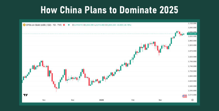 China Plans to Dominate