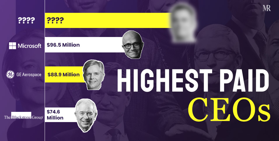 Highest Paid CEOs