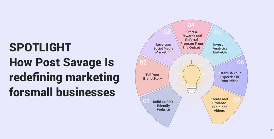 Spotlight: How Post Savage Is Redefining Marketing for Small Businesses