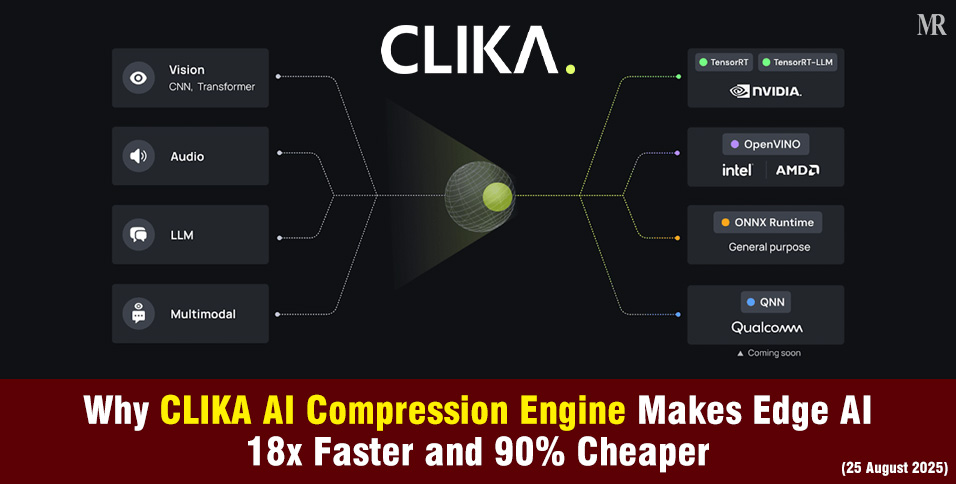Clika AI Compression Engine