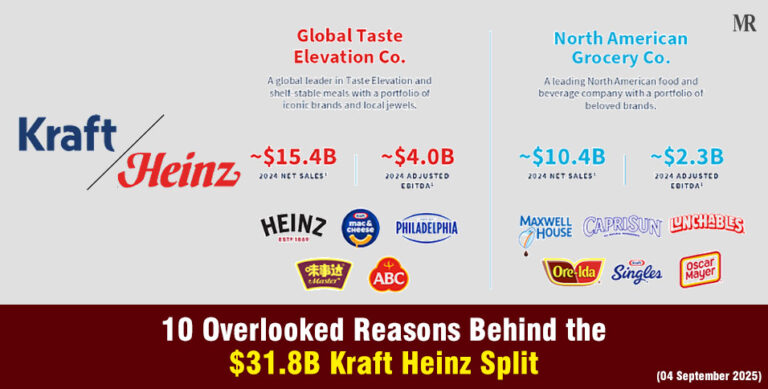 Kraft Heinz Split