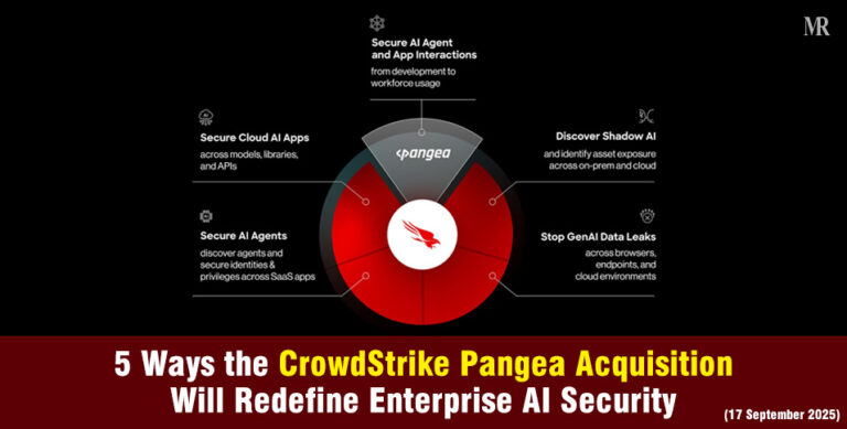 CrowdStrike Pangea Acquisition