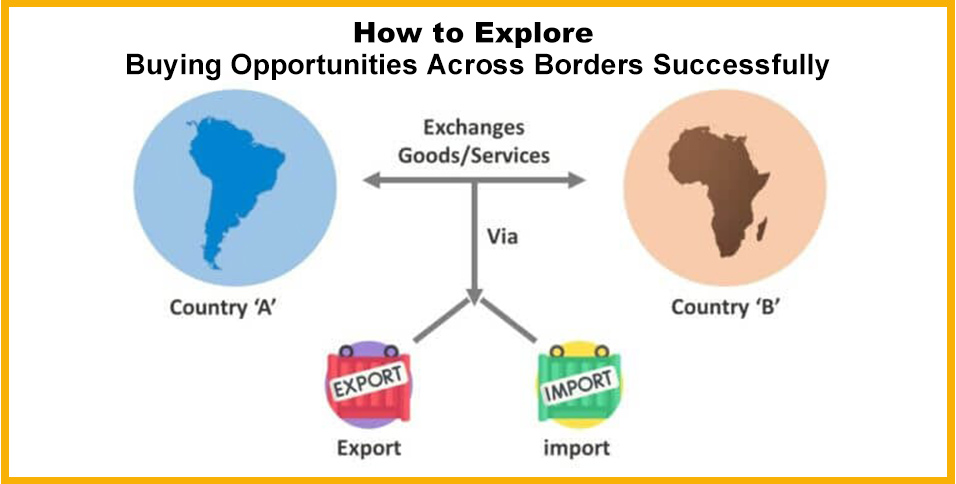 How to Explore Buying Opportunities Across Borders Successfully