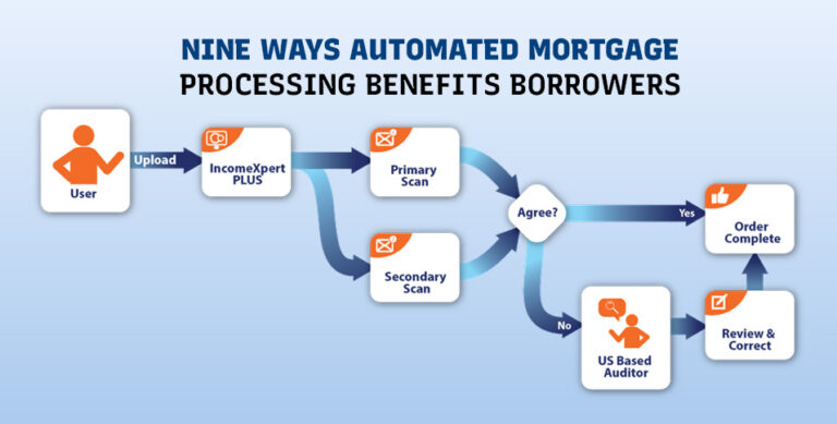 Nine Ways Automated Mortgage Processing Benefits Borrowers