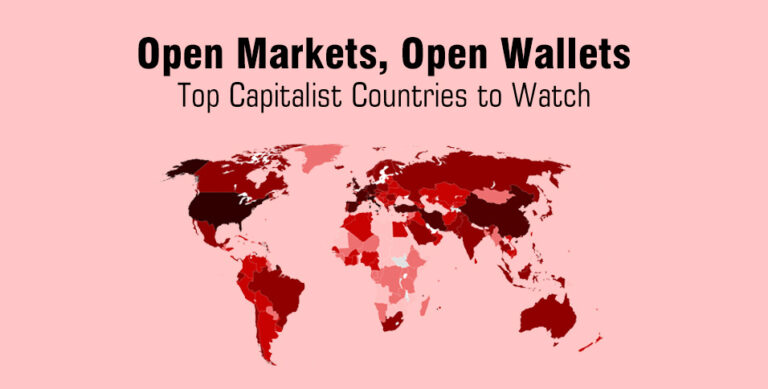 Open Markets, Open Wallets: Top Capitalist Countries to Watch