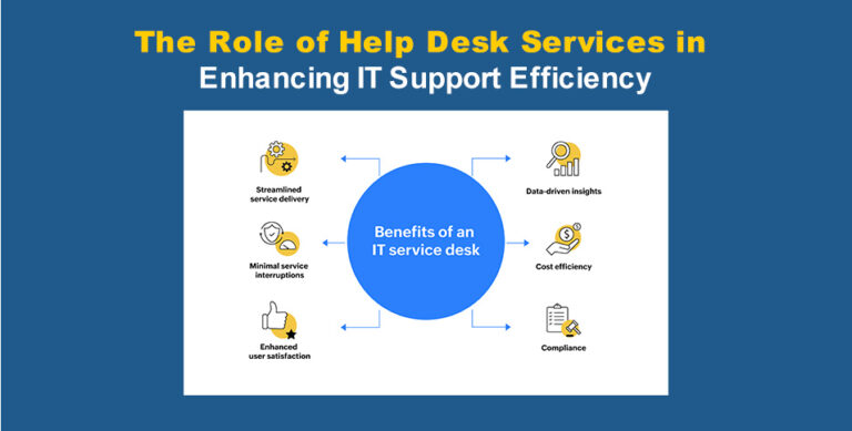 The Role of Help Desk Services in Enhancing IT Support Efficiency