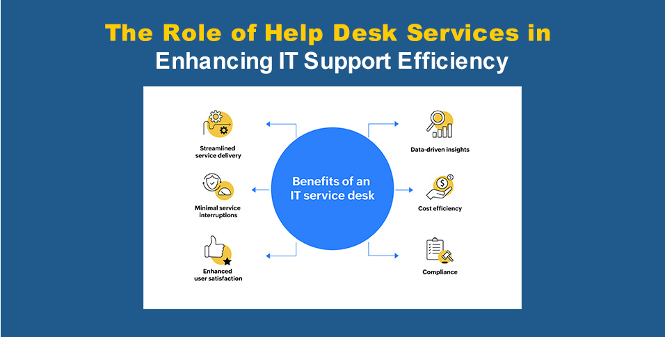 The Role of Help Desk Services in Enhancing IT Support Efficiency