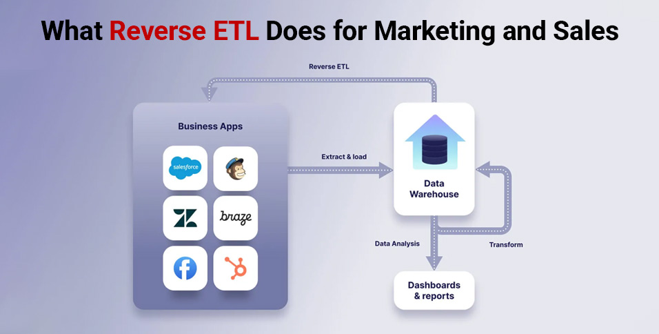 What Reverse ETL Does for Marketing and Sales