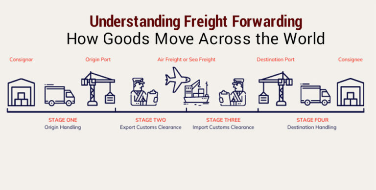 Freight Forwarding