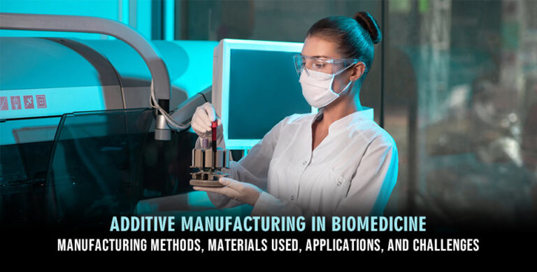 Additive Manufacturing in Biomedicine: Manufacturing Methods, Materials Used, Applications, and Challenges