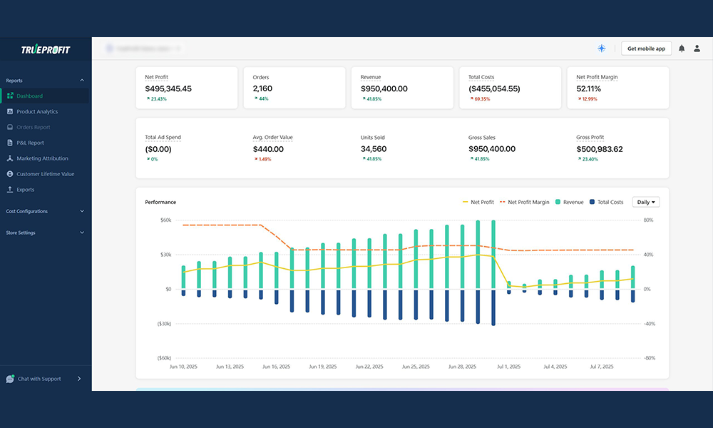 TrueProfit’s Dashboard